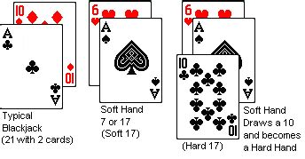 vegas blackjack rules|How To Gamble: Blackjack .